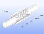 高扭矩型滚珠花键LBS、LBST、LBF、LBR和LBH型